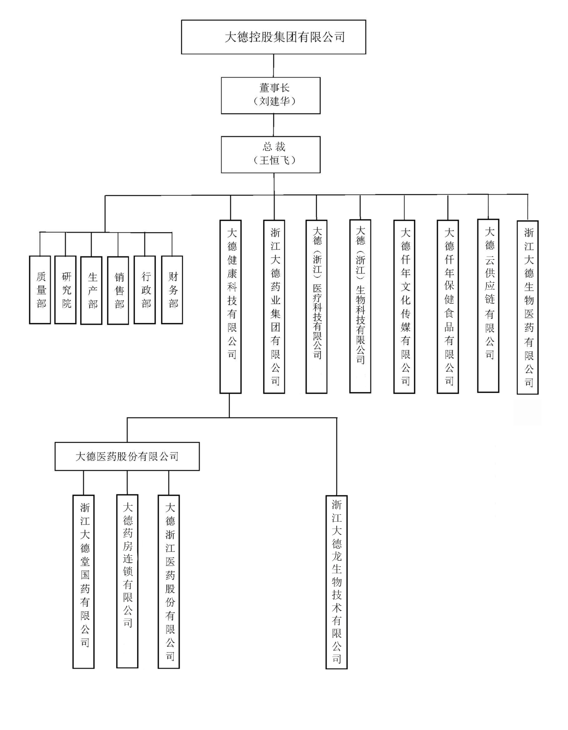 组织机构图.png